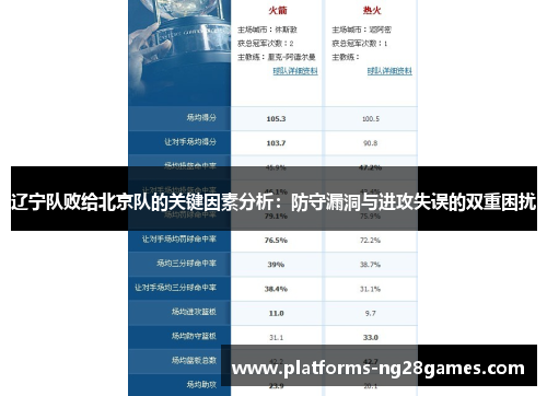 辽宁队败给北京队的关键因素分析：防守漏洞与进攻失误的双重困扰
