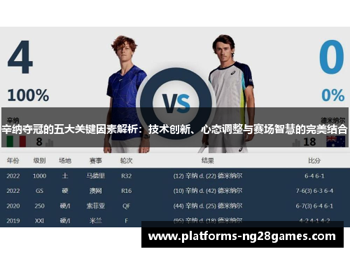 辛纳夺冠的五大关键因素解析：技术创新、心态调整与赛场智慧的完美结合