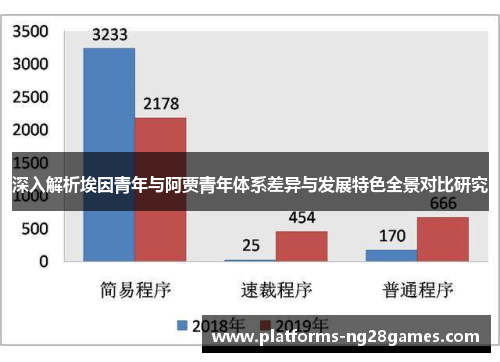 深入解析埃因青年与阿贾青年体系差异与发展特色全景对比研究 深入解析埃因青年与阿贾青年体系差异与发展特色全景对比研究