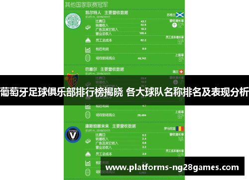 葡萄牙足球俱乐部排行榜揭晓 各大球队名称排名及表现分析