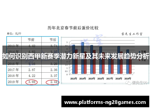 如何识别西甲新赛季潜力新星及其未来发展趋势分析